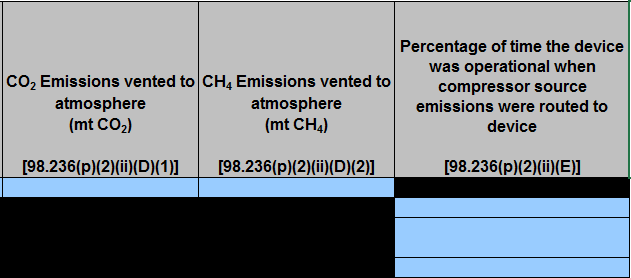 Second image of Enlarged View of Table P.2.ii Compressor Leak or Vent Data